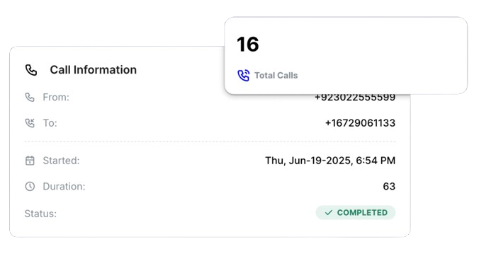 Call information display